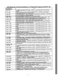 ASTM R0077- PDF Preview